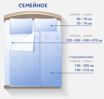 ������� ��������� ����������� �����